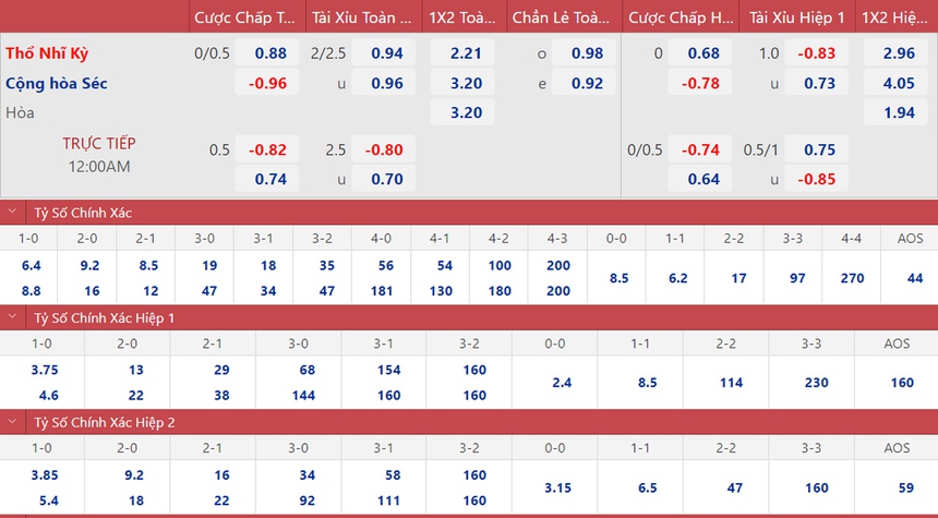 Soi kèo, nhận định Thổ Nhĩ Kỳ vs Séc (00h00, 20/11) - Ảnh 2. Soi kèo, nhận định Thổ Nhĩ Kỳ vs Séc, giao hữu (00h00, 20/11) - Ảnh 2.