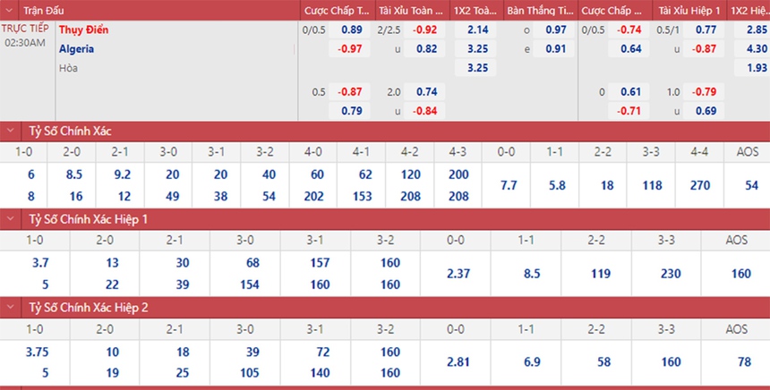 Soi kèo, nhận định Thụy Điển vs Algeria (02h30, 20/11) - Ảnh 2.