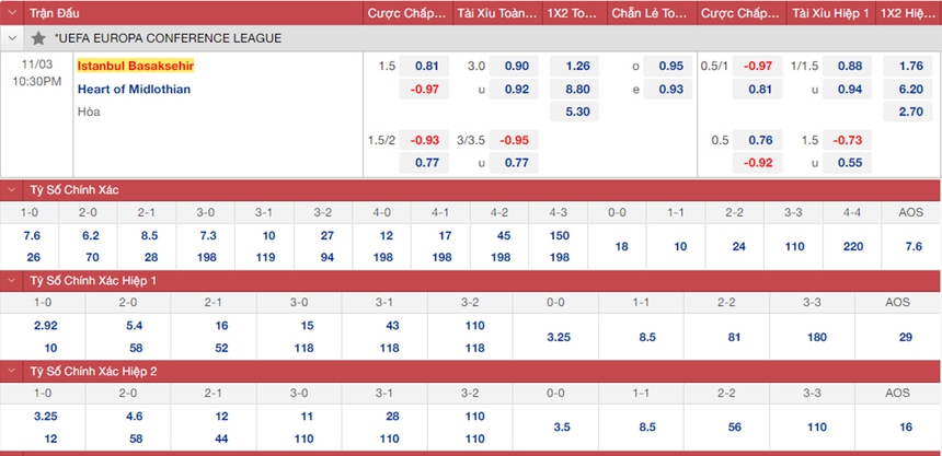 Soi kèo nhà cái Basaksehir vs Hearts. Nhận định, dự đoán bóng đá Cúp C3 (22h30, 3/11) - Ảnh 1.