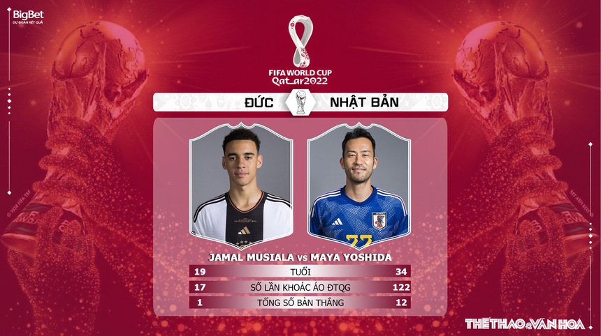 Soi kèo Đức vs Nhật Bản, World Cup 2022 (20h00, 23/11) - Ảnh 5.