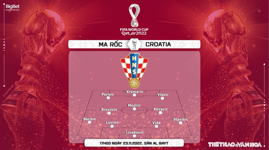 Soi kèo Morocco vs Croatia, World Cup 2022 (17h00, 23/11) - Ảnh 3.