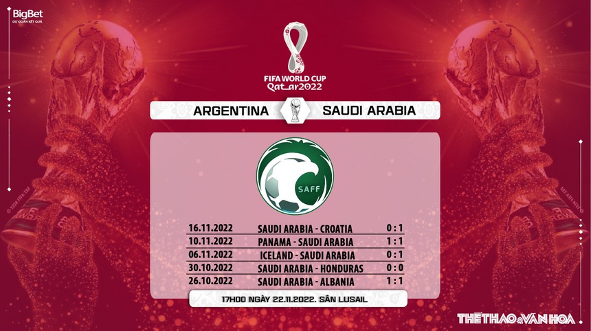 Soi kèo, nhận định Argentina vs Ả rập Xê út, World Cup 2022 (17h00, 22/11) - Ảnh 11.