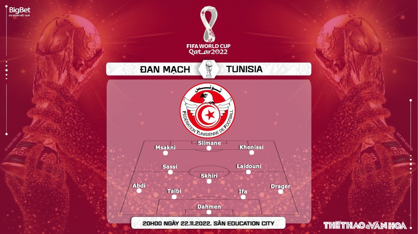 Soi kèo, nhận định Đan Mạch vs Tunisia, World Cup 2022 (20h00, 22/11) - Ảnh 8.