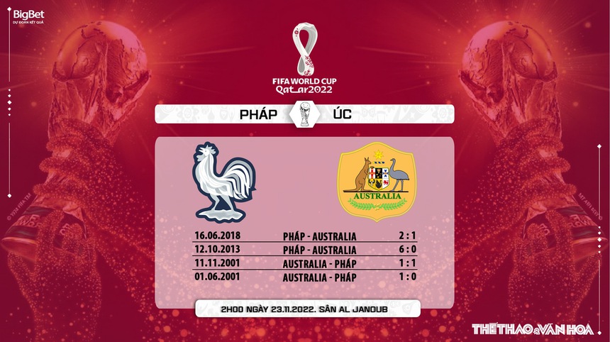Soi kèo, nhận định Pháp vs Úc, World Cup 2022 (02h00, 23/11) - Ảnh 10.