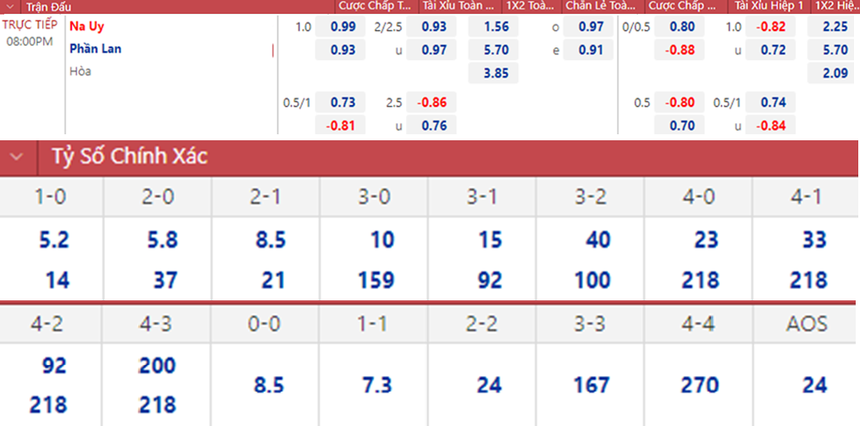 Soi kèo, nhận định Na Uy vs Phần Lan, giao hữu quốc tế (20h00, 20/11) - Ảnh 4.