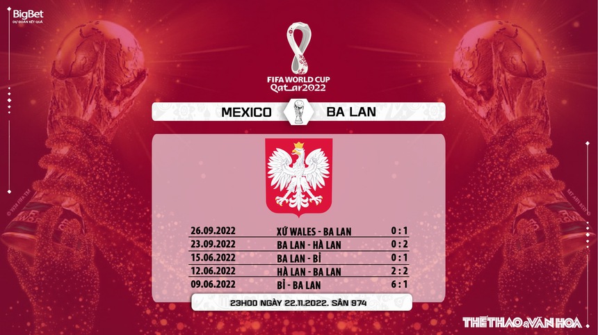 Soi kèo, nhận định Mexico vs Ba Lan, World Cup 2022 (23h00, 22/11) - Ảnh 12.