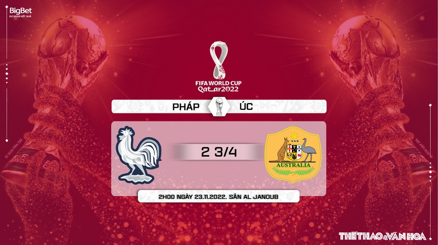 Soi kèo, nhận định Pháp vs Úc, World Cup 2022 (02h00, 23/11) - Ảnh 6.