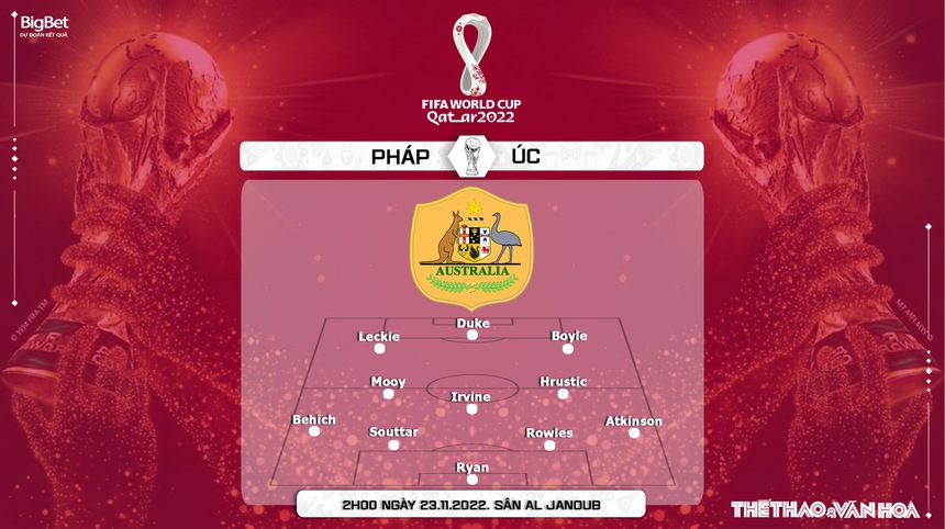 Soi kèo, nhận định Pháp vs Úc, World Cup 2022 (02h00, 23/11) - Ảnh 9.