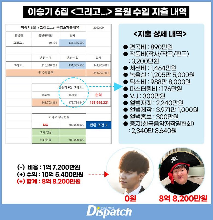 Toàn cảnh sự việc ‘quỵt lương’ Lee Seung Gi suốt 18 năm - Ảnh 9.