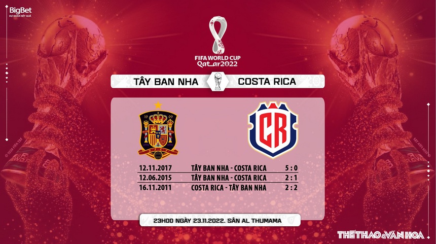 Soi kèo, nhận định Tây Ban Nha vs Costa Rica, World Cup 2022 (23h00, 23/11) - Ảnh 4.