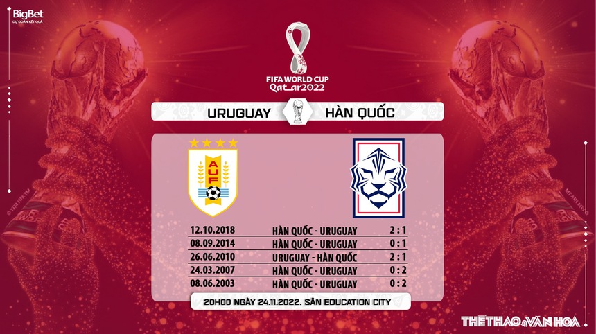 Soi kèo, nhận định Uruguay vs Hàn Quốc, World Cup (20h00, 24/11) - Ảnh 7. Soi kèo, nhận định Uruguay vs Hàn Quốc, World Cup (20h00, 24/11) - Ảnh 7.