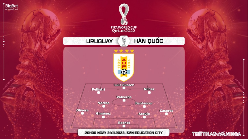 Soi kèo, nhận định Uruguay vs Hàn Quốc, World Cup (20h00, 24/11) - Ảnh 4. Soi kèo, nhận định Uruguay vs Hàn Quốc, World Cup (20h00, 24/11) - Ảnh 4.