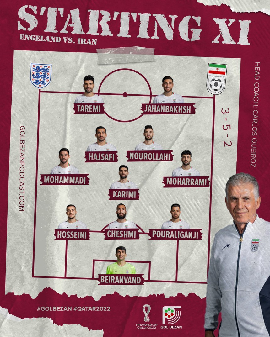 VTV2 VTV Cần Thơ trực tiếp bóng đá Anh vs Iran, World Cup 2022 (20h00, 21/11) - Ảnh 2.