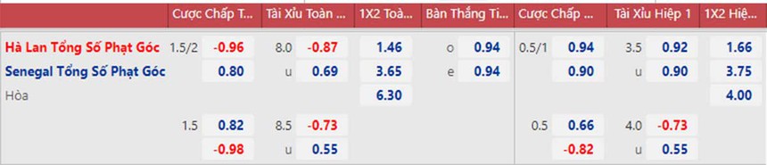 Soi kèo, nhận định Senegal vs Hà Lan, World Cup 2022 (23h00, 21/11) - Ảnh 3.