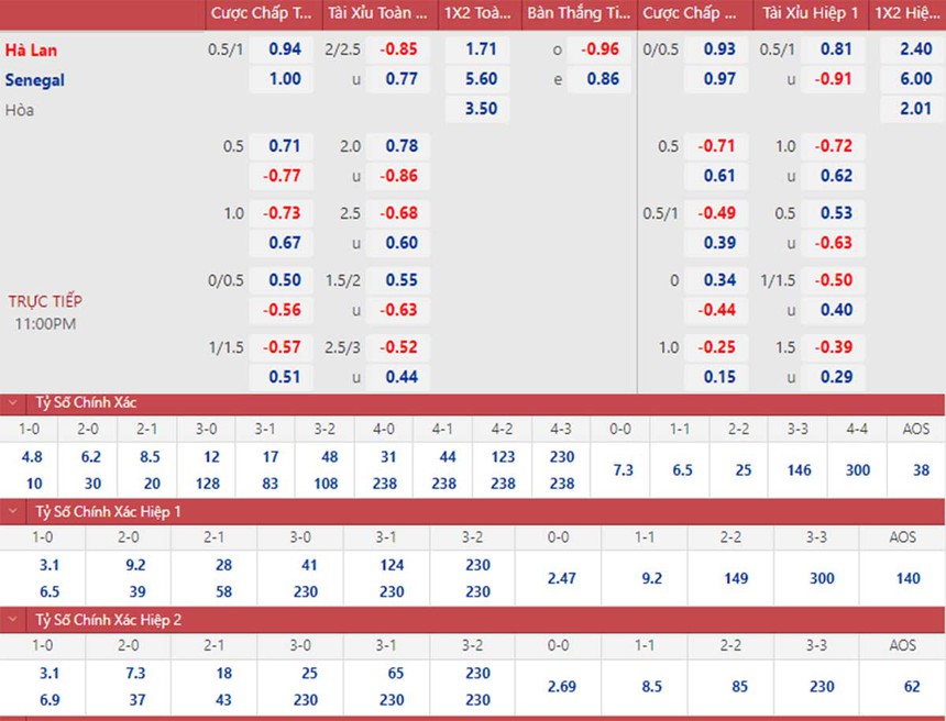 Soi kèo, nhận định Senegal vs Hà Lan, World Cup 2022 (23h00, 21/11) - Ảnh 2.