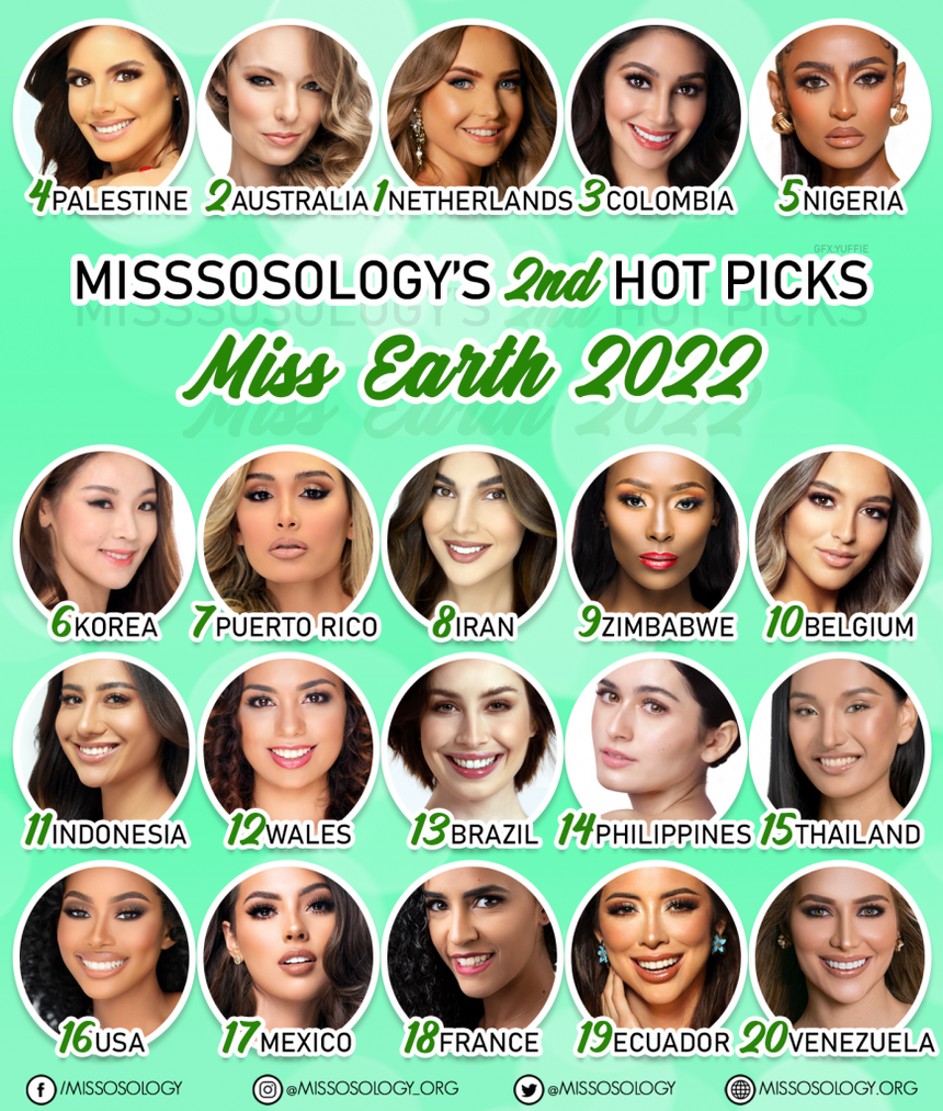 Biểu hiện mờ nhạt tại Hoa hậu Trái Đất, Thu Thảo vắng mặt khỏi top 20 bình chọn của Missosology - Ảnh 1.