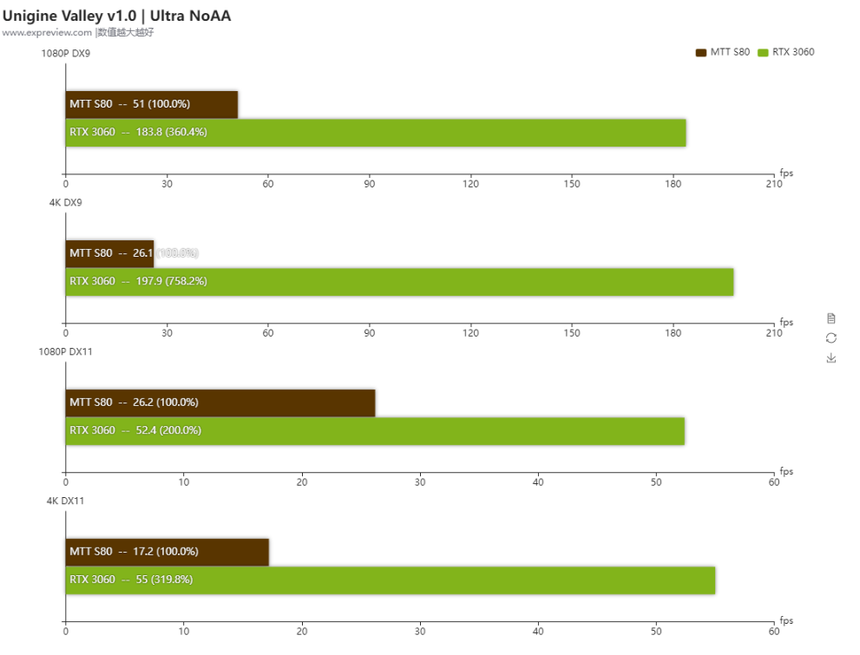 Card đồ họa nội địa chuyên game đầu tiên của Trung Quốc ra mắt: iá khá rẻ nhưng hiệu năng có thật sự tốt? - Ảnh 6.