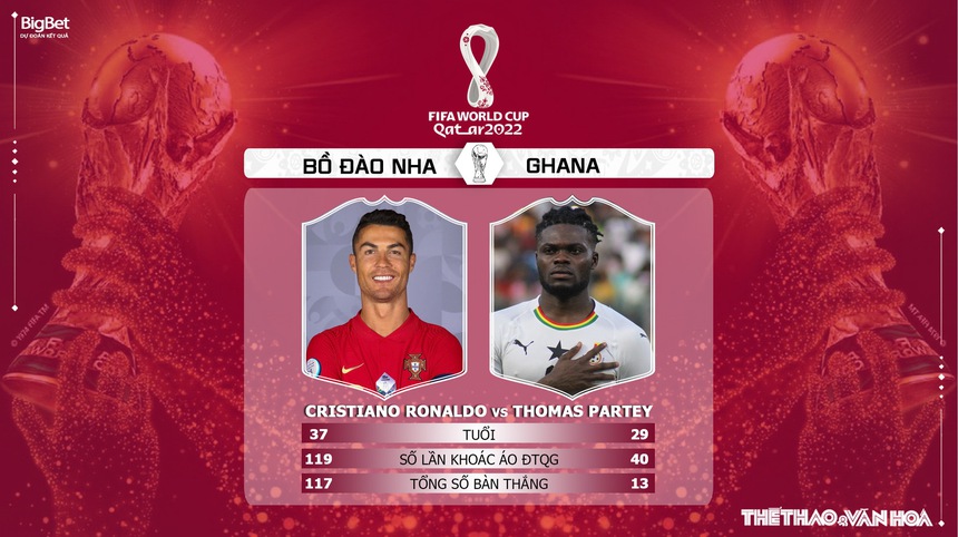 Soi kèo, nhận định Bồ Đào Nha vs Ghana, World Cup 2022 (23h00, 24/11) - Ảnh 6.
