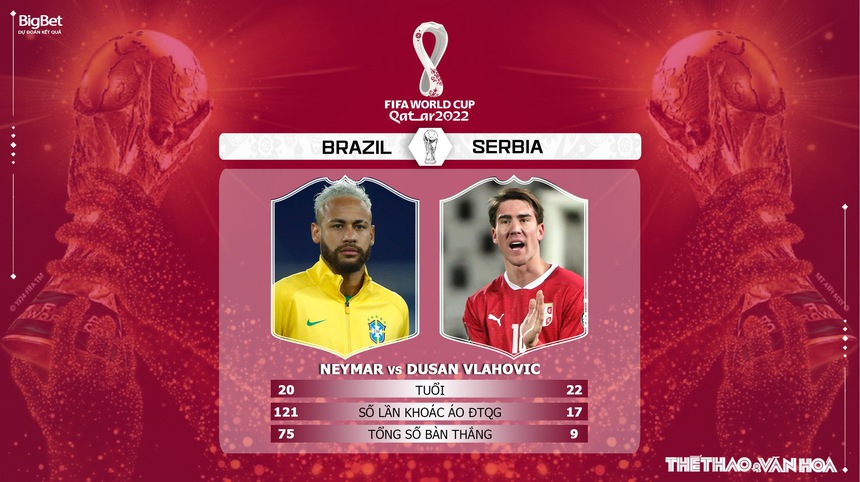 Soi kèo, nhận định Brazil vs Serbia, World Cup 2022 (2h00, 25/11) - Ảnh 6. Soi kèo, nhận định Brazil vs Serbia, World Cup 2022 (2h00, 25/11) - Ảnh 6.