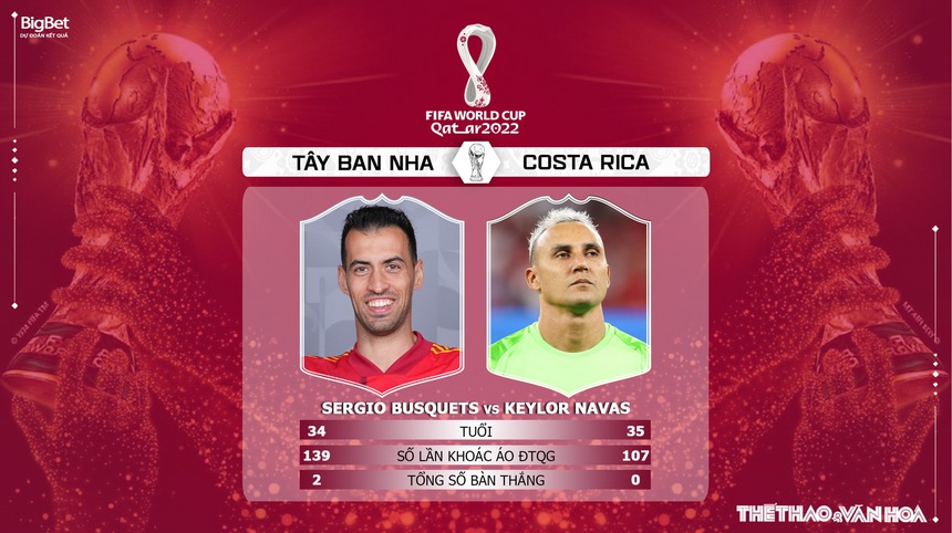 Soi kèo, nhận định Tây Ban Nha vs Costa Rica, World Cup 2022 (23h00, 23/11) - Ảnh 3.