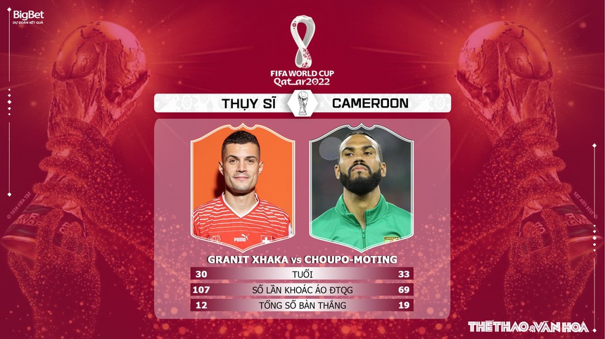 Soi kèo, nhận định Thụy Sĩ vs Cameroon, World Cup 2022 (17h00, 24/11) - Ảnh 5.