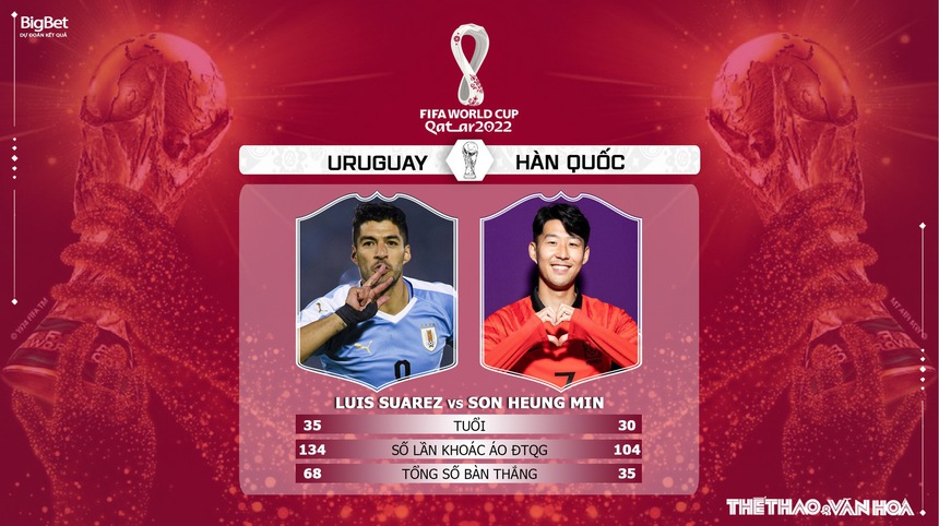 Soi kèo, nhận định Uruguay vs Hàn Quốc, World Cup (20h00, 24/11) - Ảnh 6. Soi kèo, nhận định Uruguay vs Hàn Quốc, World Cup (20h00, 24/11) - Ảnh 6.