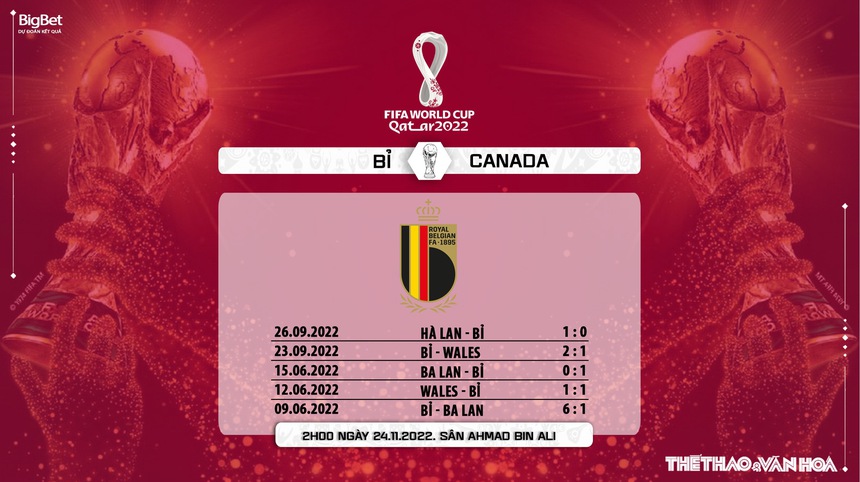 Soi kèo, nhận định Bỉ vs Canada, World Cup 2022 (2h00, 24/11) - Ảnh 4.