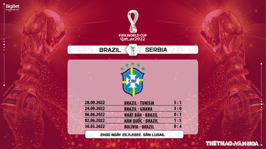 Soi kèo, nhận định Brazil vs Serbia, World Cup 2022 (2h00, 25/11) - Ảnh 8. Soi kèo, nhận định Brazil vs Serbia, World Cup 2022 (2h00, 25/11) - Ảnh 8.