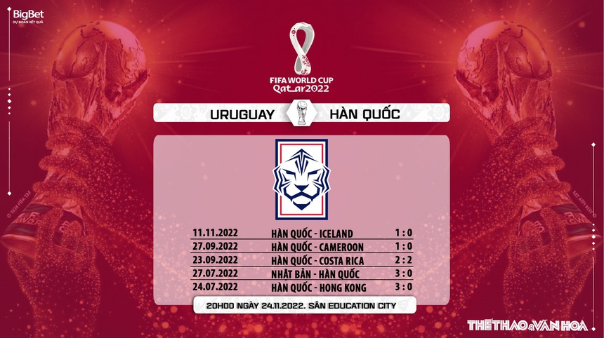 Soi kèo, nhận định Uruguay vs Hàn Quốc, World Cup (20h00, 24/11) - Ảnh 9. Soi kèo, nhận định Uruguay vs Hàn Quốc, World Cup (20h00, 24/11) - Ảnh 9.