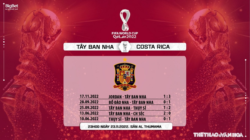 Soi kèo, nhận định Tây Ban Nha vs Costa Rica, World Cup 2022 (23h00, 23/11) - Ảnh 5.