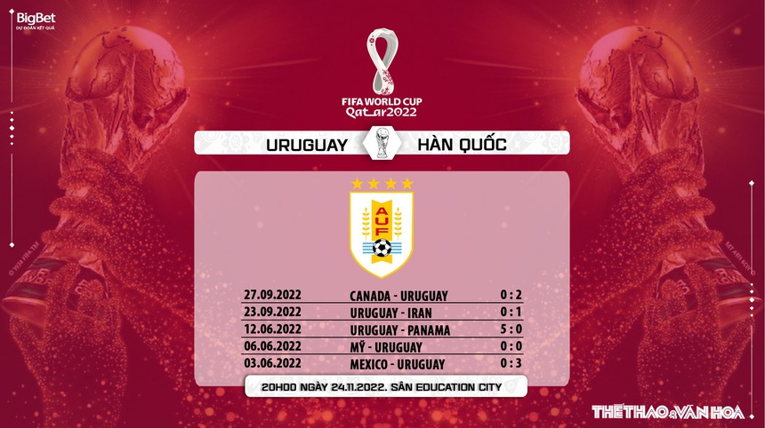 Soi kèo, nhận định Uruguay vs Hàn Quốc, World Cup (20h00, 24/11) - Ảnh 8. Soi kèo, nhận định Uruguay vs Hàn Quốc, World Cup (20h00, 24/11) - Ảnh 8.
