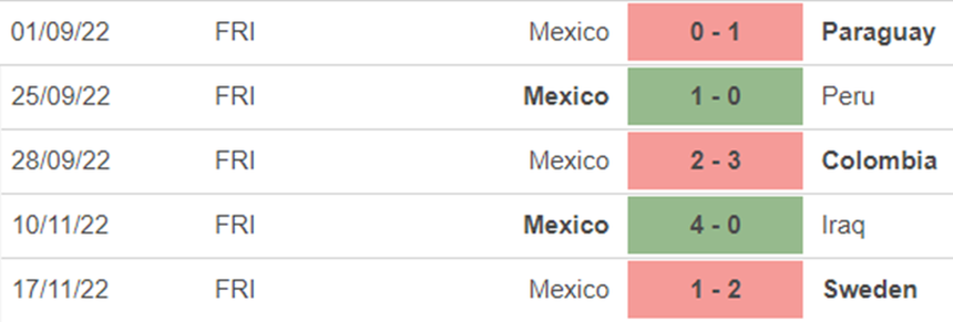 Link trực tiếp bóng đá Mexico vs Ba Lan, World Cup 2022 (23h00, 22/11) - Ảnh 4. Link trực tiếp bóng đá Mexico vs Ba Lan, World Cup 2022 (23h00, 22/11) - Ảnh 4.