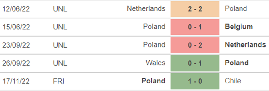Link trực tiếp bóng đá Mexico vs Ba Lan, World Cup 2022 (23h00, 22/11) - Ảnh 5. Link trực tiếp bóng đá Mexico vs Ba Lan, World Cup 2022 (23h00, 22/11) - Ảnh 5.