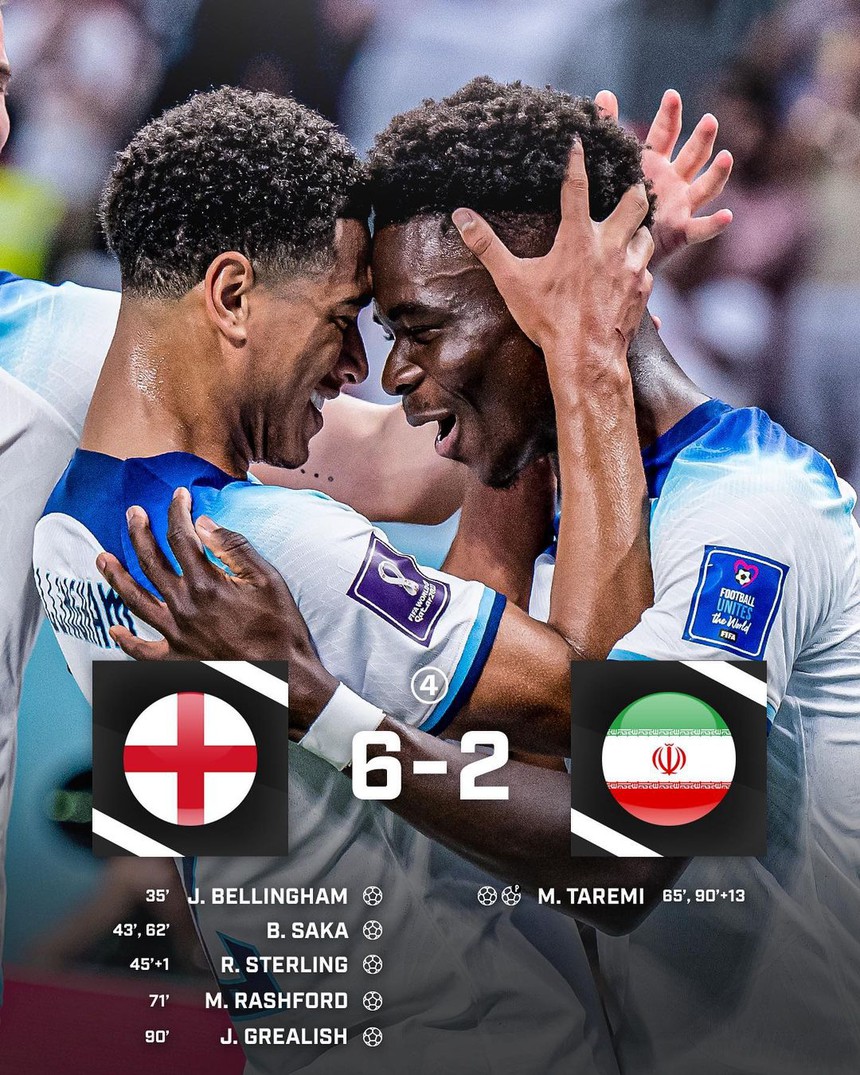 Kết quả bóng đá Anh 6-2 Iran: "Tam sư" tạo mưa bàn thắng - Ảnh 1.
