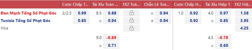 Soi kèo, nhận định Đan Mạch vs Tunisia, World Cup 2022 (20h00, 22/11) - Ảnh 3.