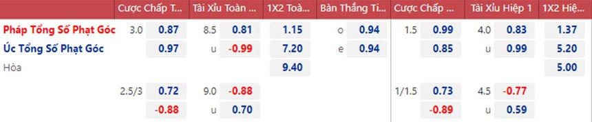 Tỷ lệ kèo trước giờ bóng lăn Pháp vs Úc (02h00 ngày 23/11) - Ảnh 5. Tỷ lệ kèo trước giờ bóng lăn Pháp vs Úc (02h00 ngày 23/11) - Ảnh 5.