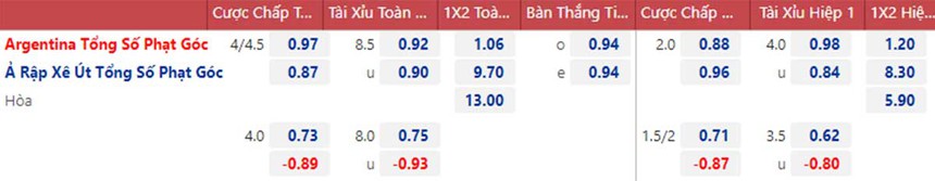 soi kèo Argentina vs Ả rập Xê út