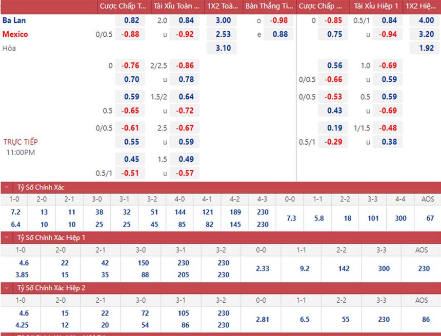 Soi kèo, nhận định Mexico vs Ba Lan, World Cup 2022 (23h00, 22/11) - Ảnh 2.