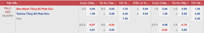Tỷ lệ kèo trước giờ bóng lăn Đan Mạch vs Tunisia (20h00, 22/11) - Ảnh 4.