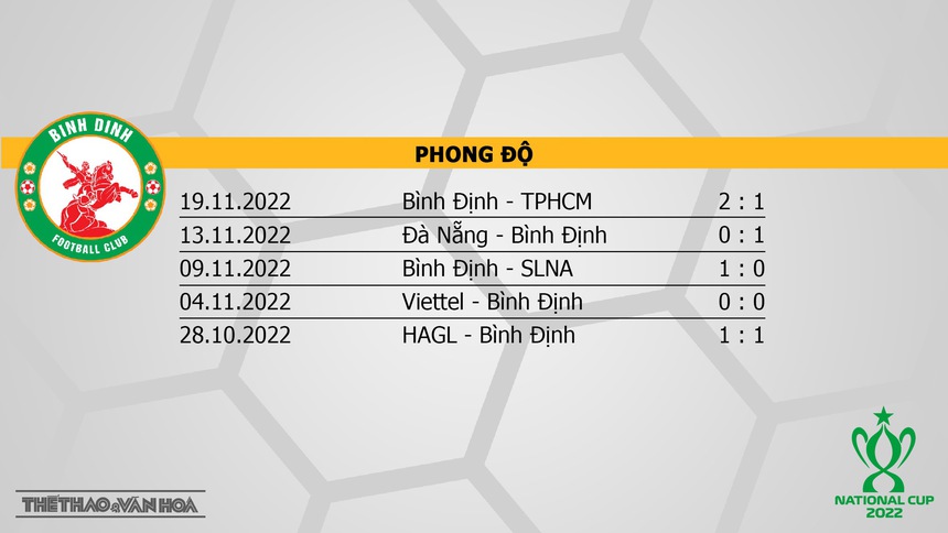 Soi kèo, nhận định Bình Định vs Thanh Hóa, Cúp Quốc gia 2022 (17h00, 23/11) - Ảnh 4.