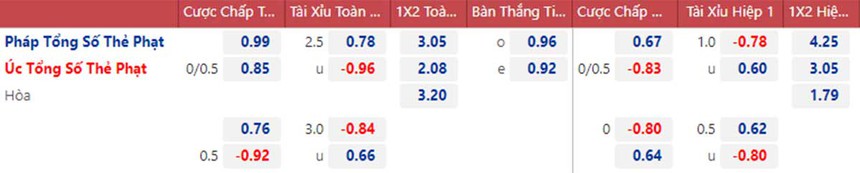 Tỷ lệ kèo trước giờ bóng lăn Pháp vs Úc (02h00 ngày 23/11) - Ảnh 6. Tỷ lệ kèo trước giờ bóng lăn Pháp vs Úc (02h00 ngày 23/11) - Ảnh 6.
