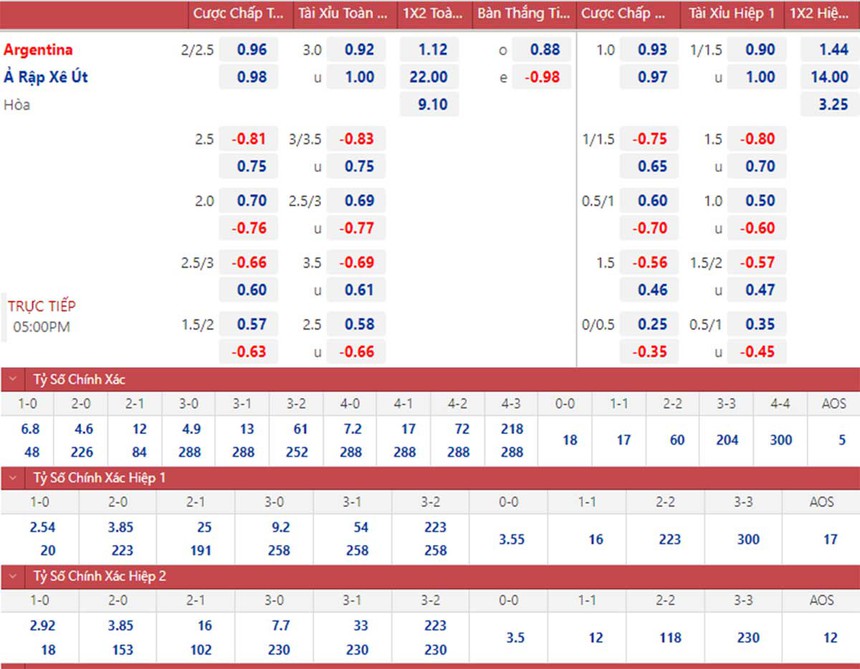 soi kèo Argentina vs Ả rập Xê út