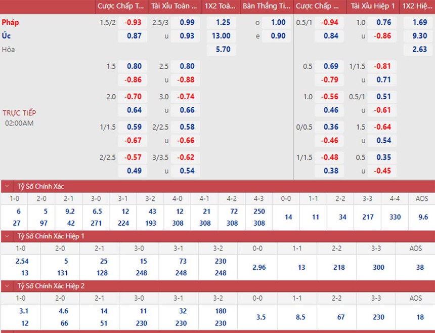 Tỷ lệ kèo trước giờ bóng lăn Pháp vs Úc (02h00 ngày 23/11) - Ảnh 2. Tỷ lệ kèo trước giờ bóng lăn Pháp vs Úc (02h00 ngày 23/11) - Ảnh 2.