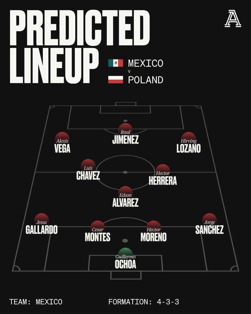 Đội hình dự kiến Mexico ở trận đấu tối nay Đội hình dự kiến Mexico ở trận đấu tối nay