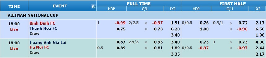 Soi kèo, nhận định Bình Định vs Thanh Hóa, Cúp Quốc gia 2022 (17h00, 23/11) - Ảnh 2.