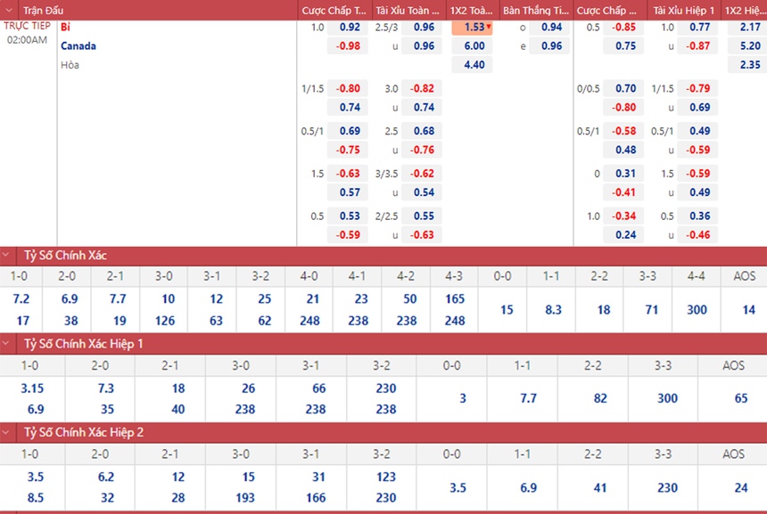Soi kèo, nhận định kèo Bỉ vs Canada, World Cup 2022 (2h00, 24/11) - Ảnh 2.