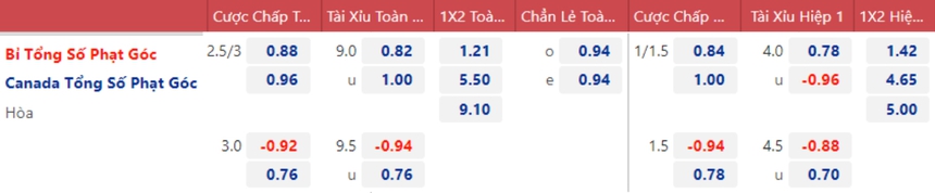 Soi kèo, nhận định Bỉ vs Canada, World Cup 2022 (2h00, 24/11) - Ảnh 3.