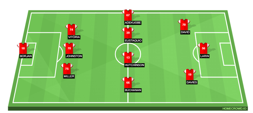 Đội hình dự kiến Bỉ vs Canada (2h00, 24/11): Thế hệ Vàng của Bỉ xuất trận - Ảnh 3.