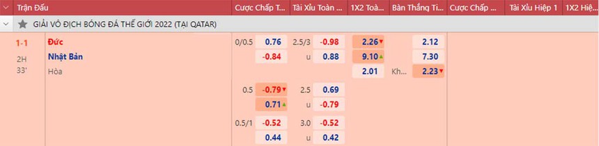 Tỷ lệ kèo trước giờ bóng lăn Đức vs Nhật Bản (20h00 ngày 23/11) - Ảnh 2. Tỷ lệ kèo trước giờ bóng lăn Đức vs Nhật Bản (20h00 ngày 23/11) - Ảnh 2.