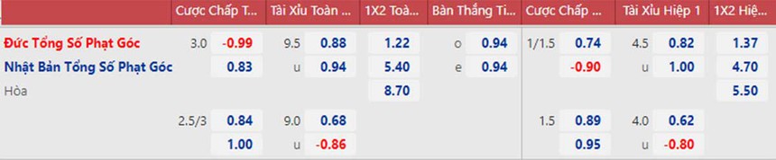 Tỷ lệ kèo trước giờ bóng lăn Đức vs Nhật Bản (20h00 ngày 23/11) - Ảnh 5. Tỷ lệ kèo trước giờ bóng lăn Đức vs Nhật Bản (20h00 ngày 23/11) - Ảnh 5.
